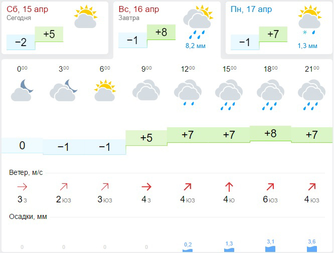 Погода в Рязани. Погода саранске на неделю 10