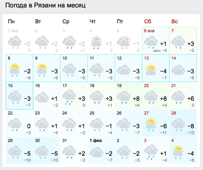 Погода в Рязани.