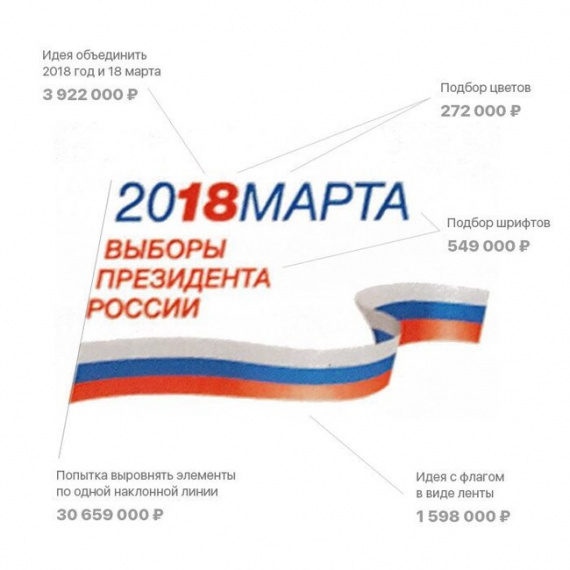 37 млн рублей потрачено на дизайн логотипа выборов президента России